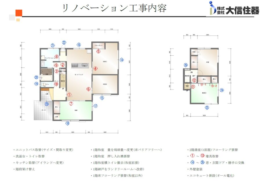リノベーション工事内容