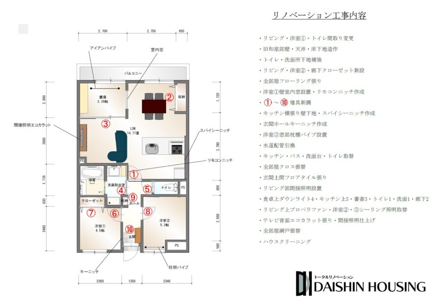 リノベーション工事内容