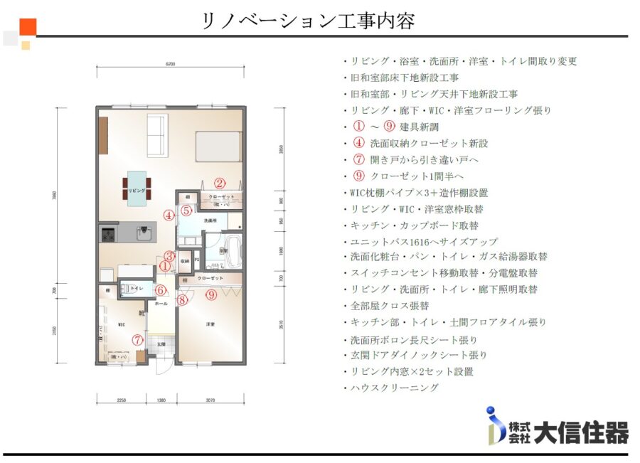リノベーション工事内容